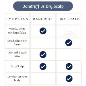 Dry Scalp vs Dandruff