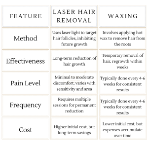 Laser Hair Removal vs Waxing