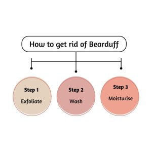Beard Dandruff Solution
